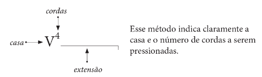 Critério para a indicação de pestanas na edição de Colibri e Caranguejo.