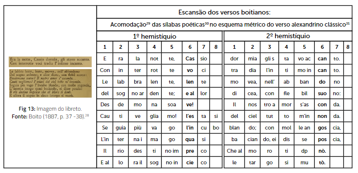 Breve escansão
dos dez versos alexandrinos de Boito a Iago.