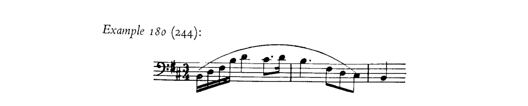 Fig. 3: Motivo inicial do Prelúdio op. 28 n. 6, em Si menor, de Frédéric Chopin