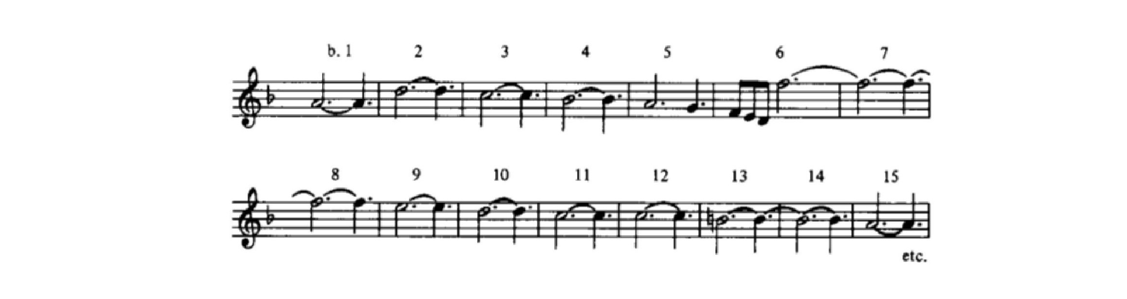 Fig. 4: Linha melódica subjacente aos primeiros quinze compassos da Suíte Inglesa em Ré menor, de Johann Sebastian Bach. (b. refere-se a bar = compasso)