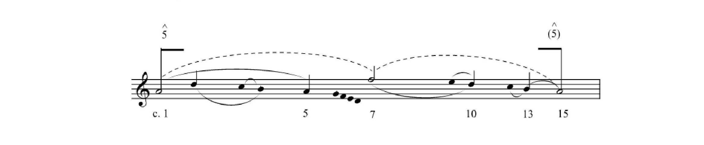 Fig. 6: Reformulação da análise de Schenker com separação de níveis em um único sistema.