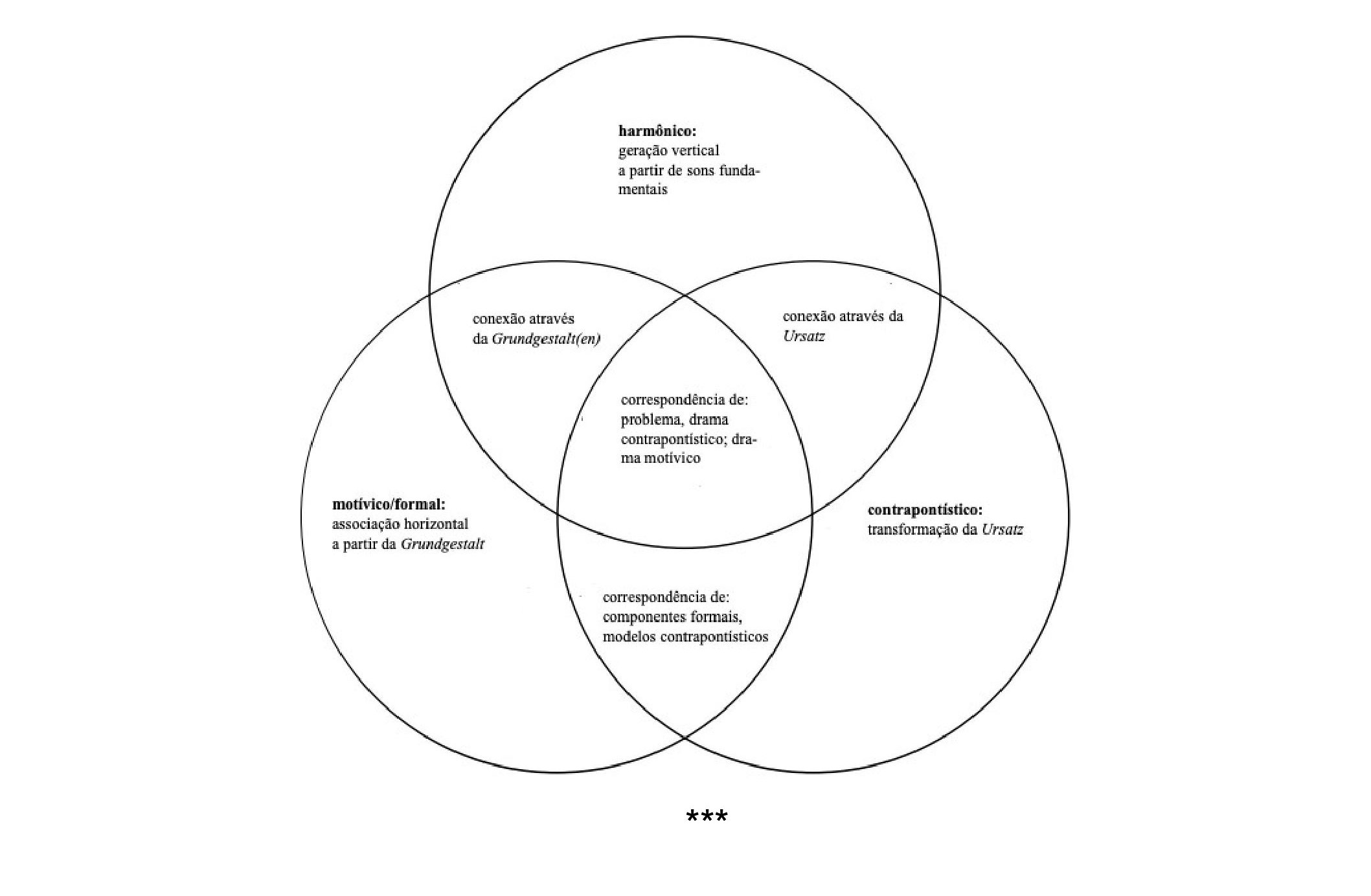 Gráfico 1: baseado em Arndt 2019, Exemplo 1, p. 7s