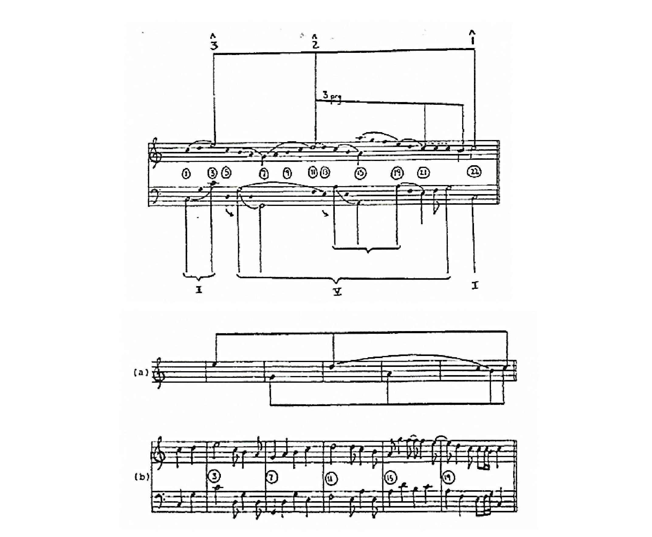 Fig. 9 – J. S.  Bach, Invenção a duas vozes, n. 1, em Dó maior – Esquemas representativos da Urlinie e hipercompassos.Fig. 9a: Representação da Urlinie; Fig. 9b: Representação gráfica em favor da ideia de hipercompassos.