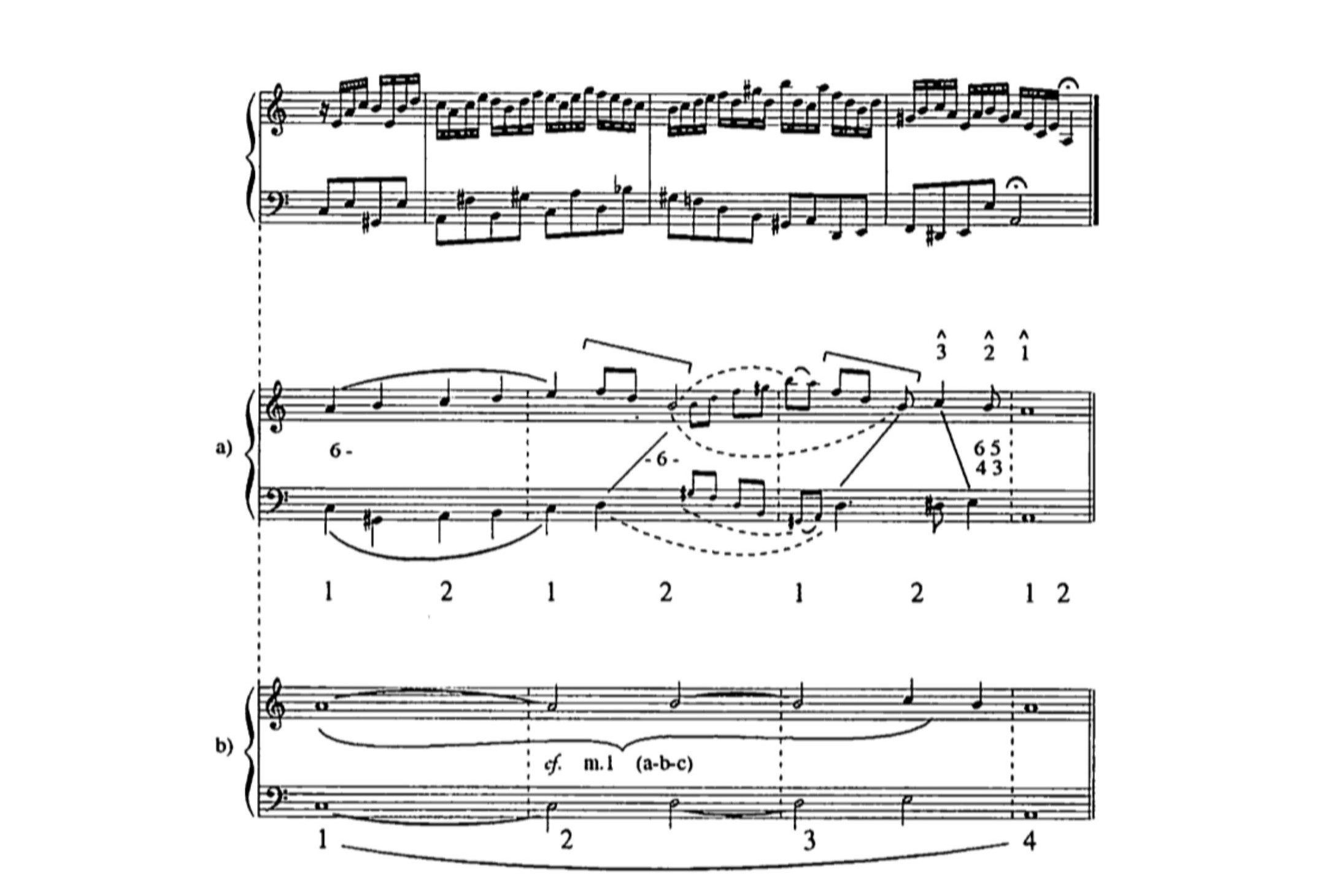 Fig. 10 – J. S. Bach, Invenção a duas vozes, n. 13, em Lá menor – Esquemas representativos do mid-bar downbeat e sua relação com as vozes condutoras. Fig. 10a (com 2 sistemas): Relação entre suspensões e tempo métrico forte; Fig. 10b: Relação entre ponto de chegada da Urlinie e tempo métrico forte.