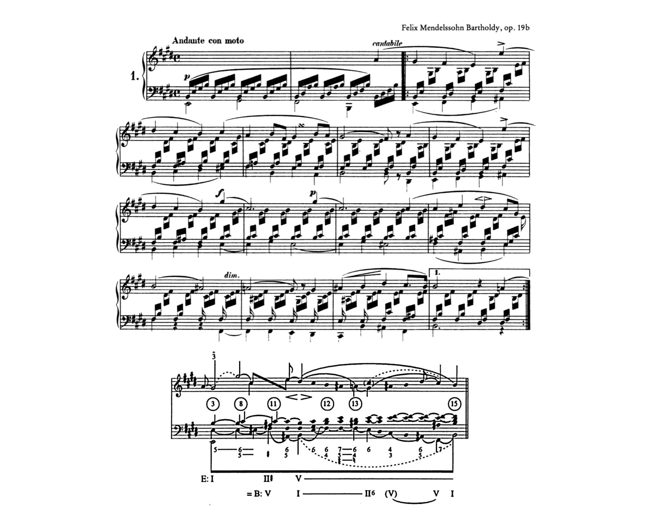 Fig. 15 – Mendelssohn, Canção sem palavras n. 1, Op. 19 – Excerto e plano subjacente.Fig. 15a: Partitura (compassos 1-15). Fig. 15b: Gráfico de vozes condutoras.