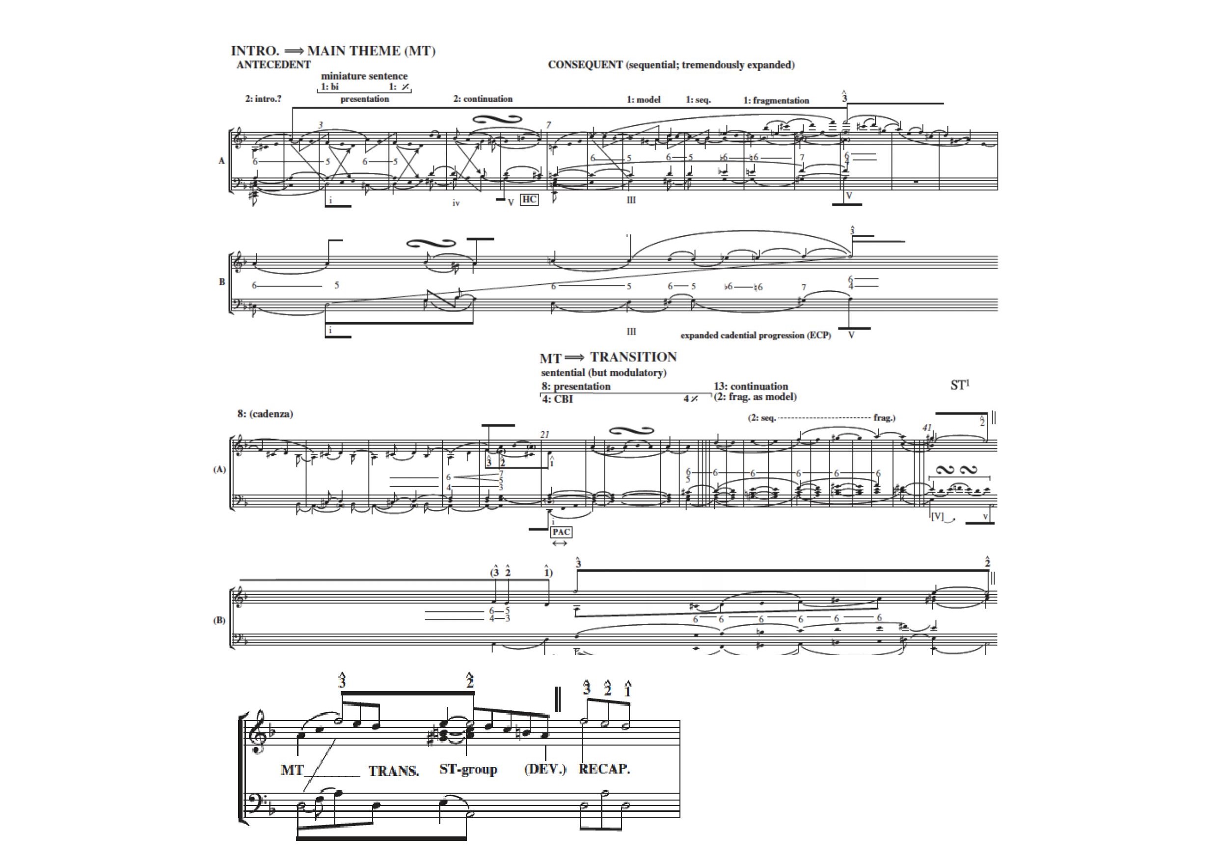 Fig. 9 – Interlocução entre estrutura, forma e devir filosófico no gráfico em multiníveis de Schmalfeldt (2011). Beethoven, Sonata para piano op. 31, n. 2, I, níveis externo e intermediário dos comp. 1-63 e nível fundamental do movimento completo.