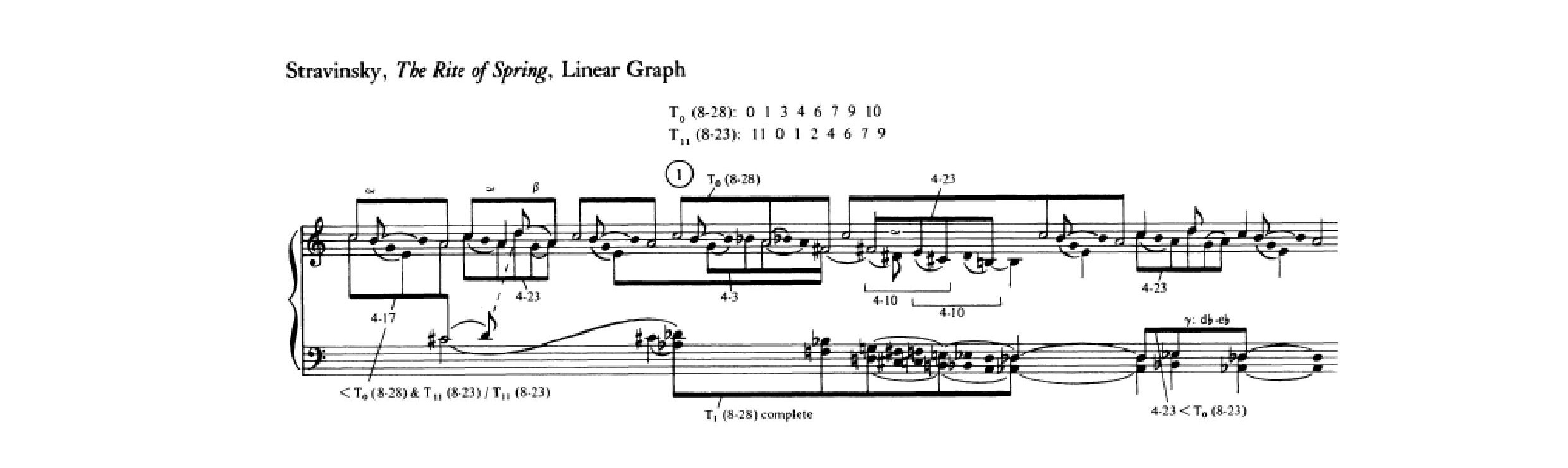 Fig. 10 – Gráfico linear de Allen Forte. Stravinsky, A Sagração da Primavera: Introdução.