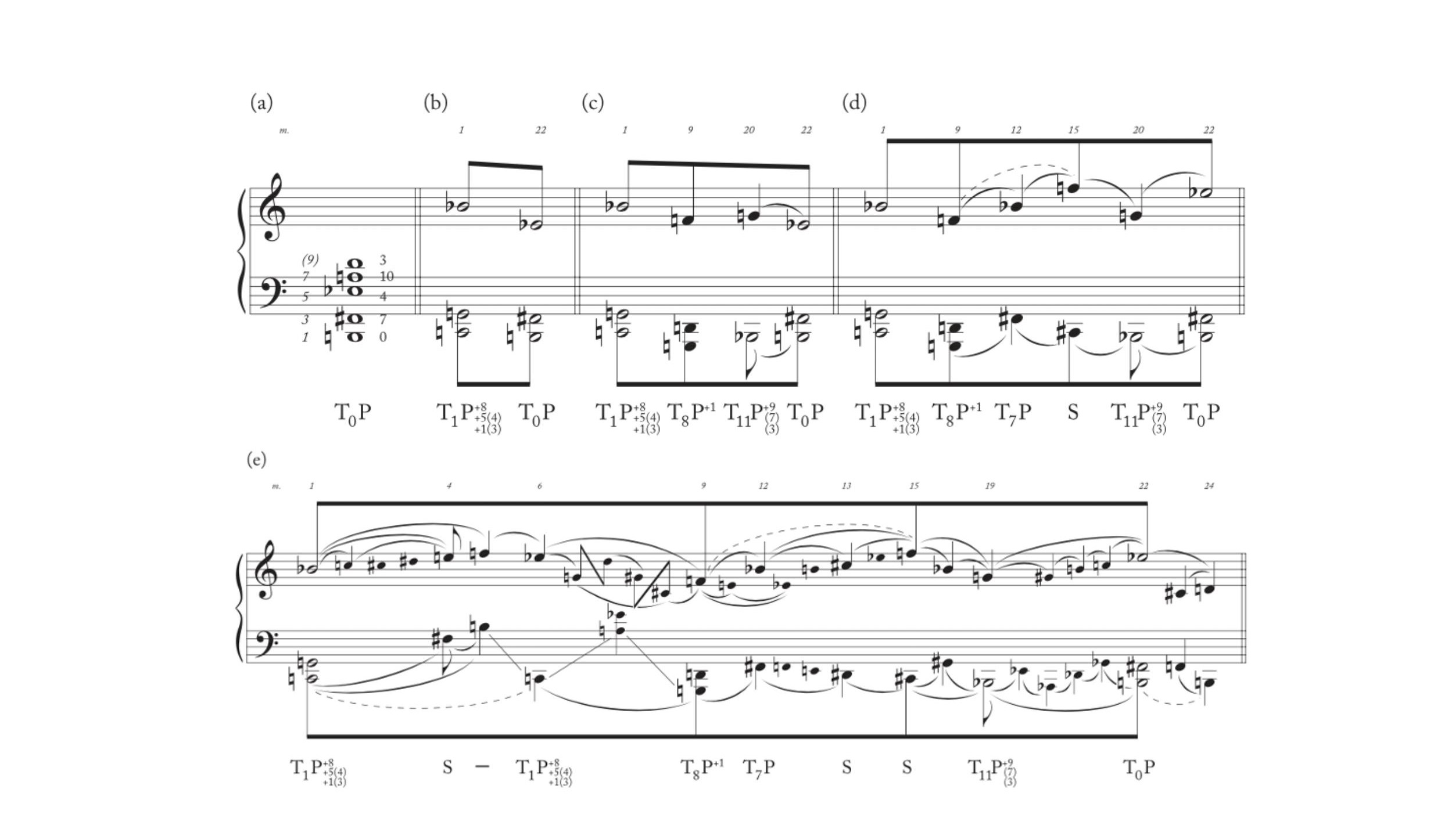 Fig. 11 – Abertura da proposta schenkeriana para repertórios não tonais. 

Berg, Warm die Lüfte, na análise dos níveis estrutural e intermediários, por David Huff, UNT.