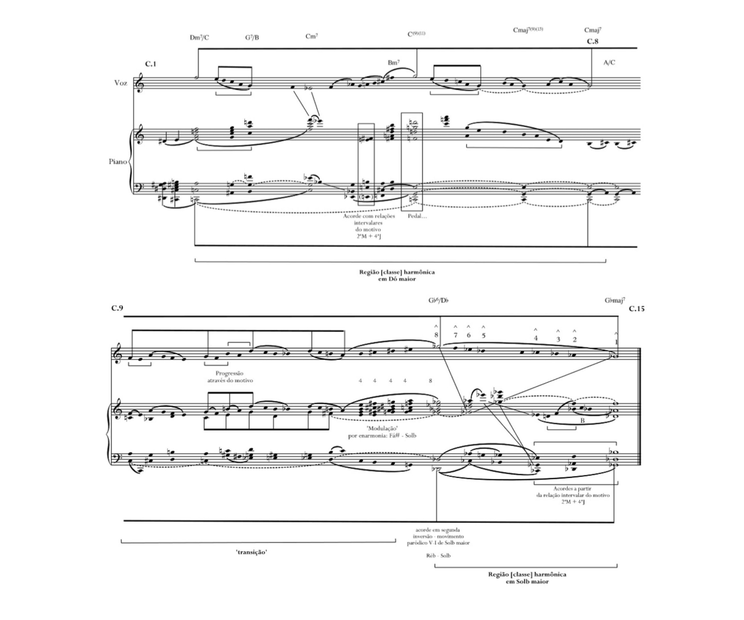 Fig. 12 – Abertura da proposta schenkeriana para repertórios não tonais.Ives, Disclosure, análise do nível externo por Gabriel Duarte da Silva, USP.