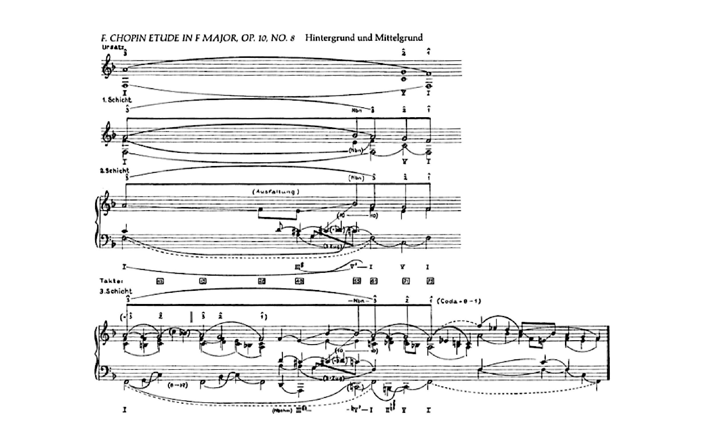Fig. 14 – Análise de Heinrich Schenker, sobre o Estudo op. 10, n. 8, de Chopin.