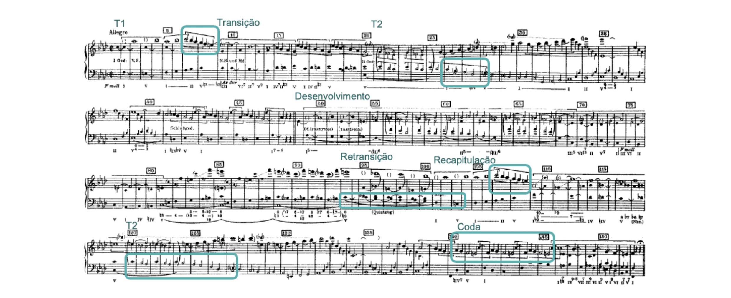 Fig. 2 – Análise de Schenker publicada no volume 1 de Der Tonwille, antes do desenvolvimento do gráfico com multiníveis. 

Beethoven, Sonata para piano Op. 2, n. 1, I.
