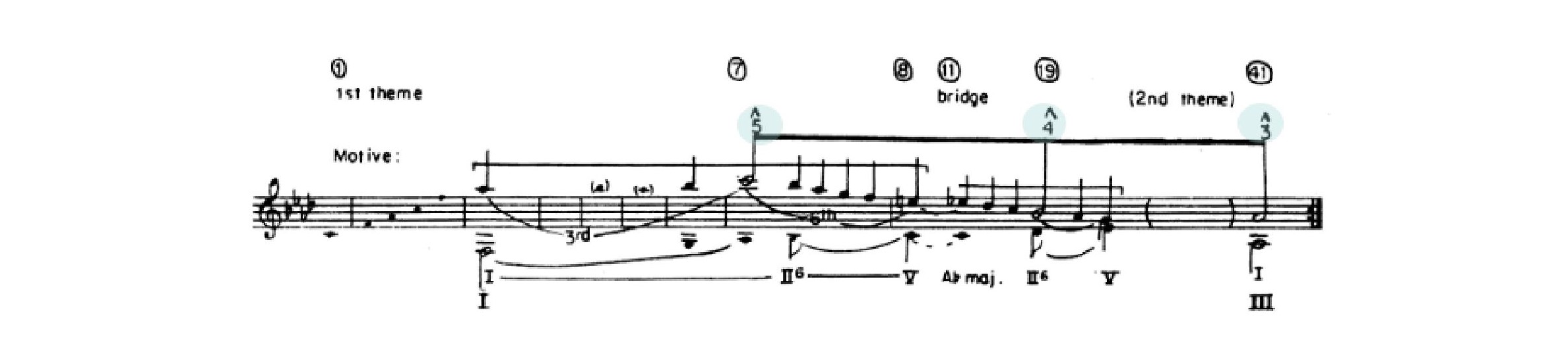 Fig. 3 – Presença mais abrangente do motivo. Beethoven, Sonata para piano Op. 2, n. 1, I.