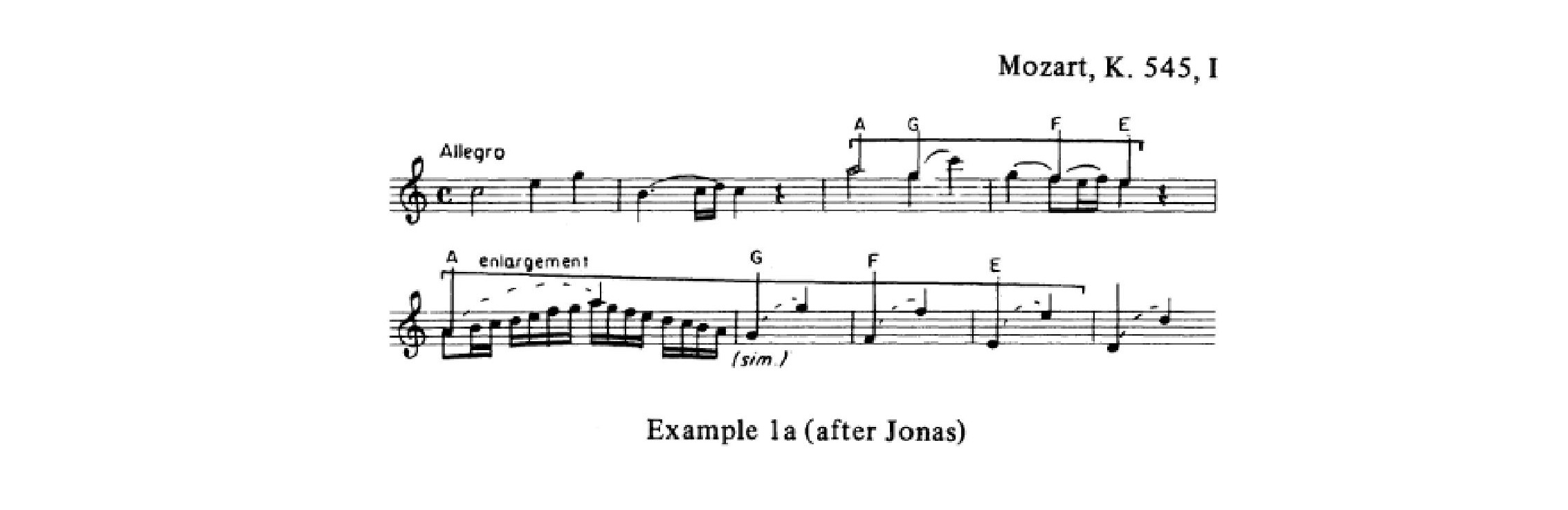 Fig. 4 – Repetições motívicas “ocultas”. Mozart, Sonata para piano K. 545, I.