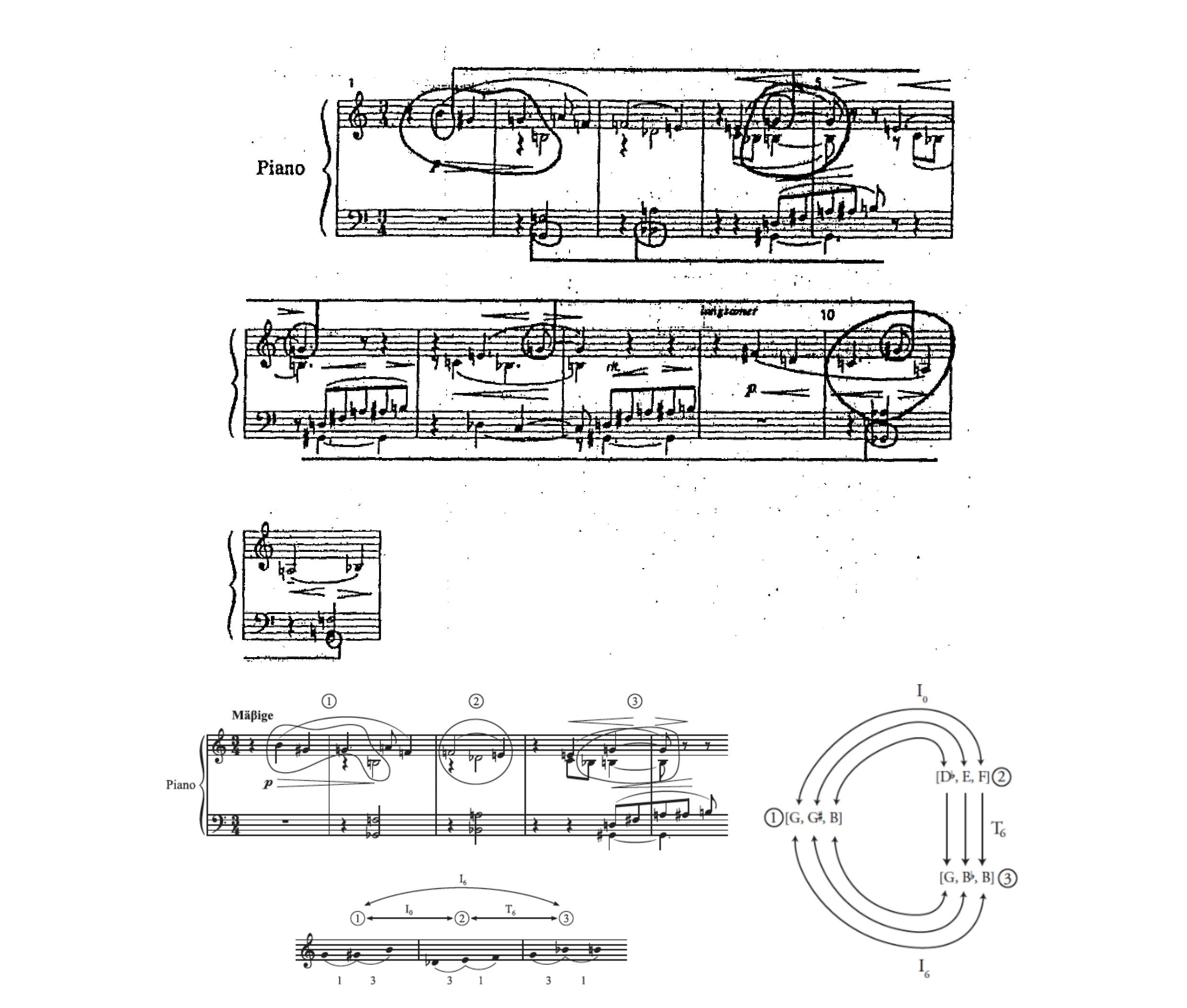 Fig. 5 – Conjuntos formados a partir do pressuposto associativo de Joseph Straus.Schoenberg, Piano piece, op. 11, n. 1.