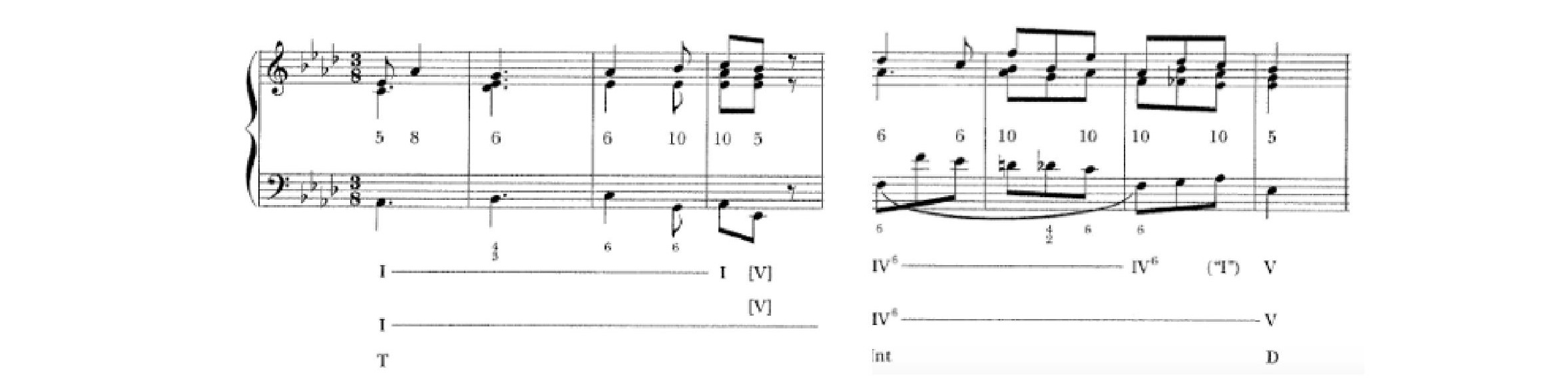 Fig. 6 – Diferentes significados do acorde de quinto grau.Beethoven, Sonata para piano, op. 26, I, comp. 1-8, redução por acordes de Cadwallader e Gagné.