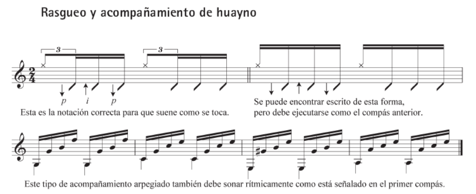 Rasgueo de huaino