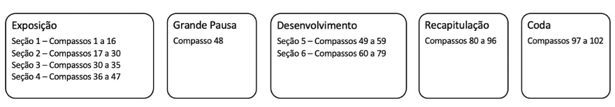 Forma do primeiro movimento (lento con rubato). Liebermann, Sonata para flauta e piano Op. 23, I.