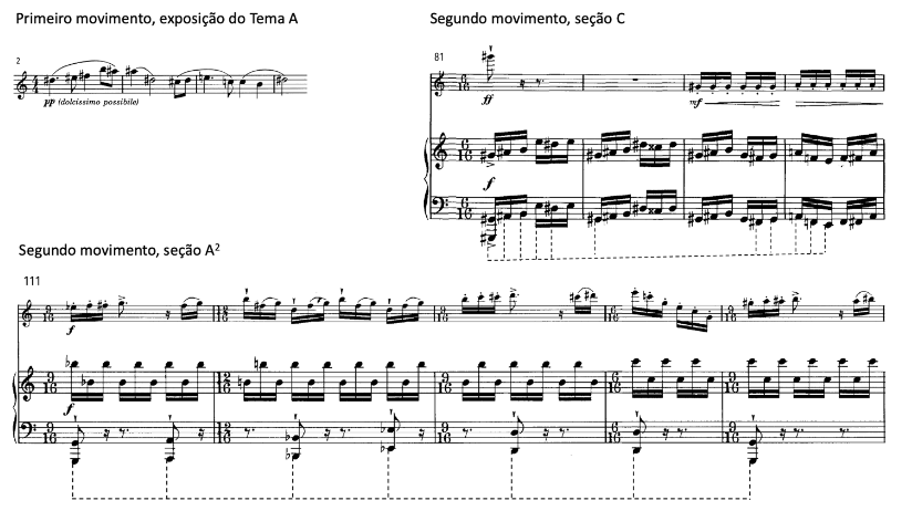 Relação motívica entre os movimentos. Liebermann, Sonata para flauta e piano Op. 23, I (comp. 2-5) e II (comp. 8184, 111-115).