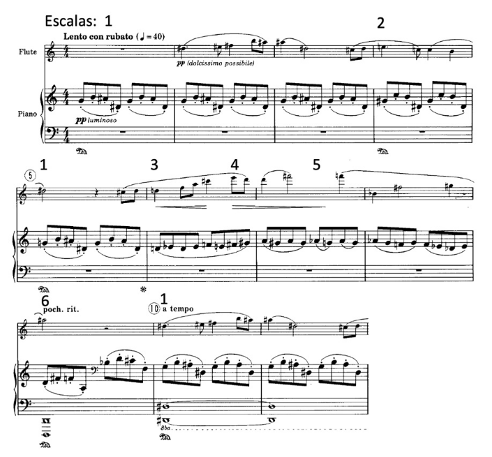  Ambiguidade harmônica e diversidade escalar no início do primeiro movimento. Liebermann, Sonata para flauta e piano Op. 

23, I (comp. 1-11).