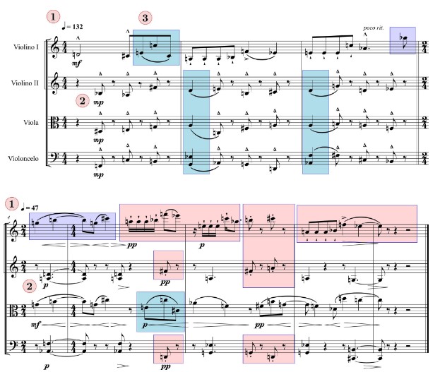 Mesclagem de dois fragmentos escritos por Schoenberg (três primeiros compassos do Quarteto de Cordas n. 4, Op. 37) e Webern (Cinco Movimentos para Quarteto de Cordas, Op. 5) 