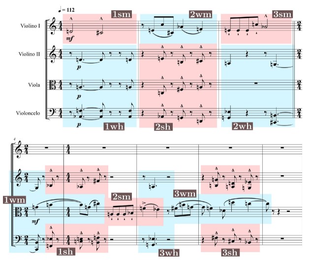 Permutação entre células de dois fragmentos escritos por Schoenberg (três primeiros compassos do Quarteto de Cordas n. 4, Op. 37) e Webern (Cinco Movimentos para Quarteto de Cordas, Op. 5)