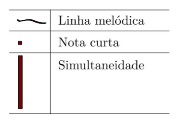 Legenda dos símbolos utilizados no planejamento gráfico do Fragmento 1