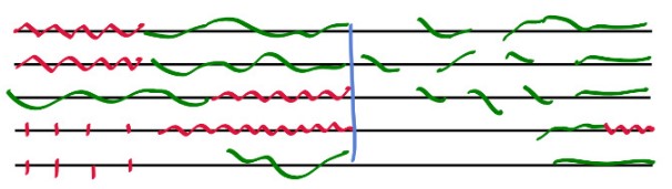  Novo planejamento gráfico para os intervalos originais