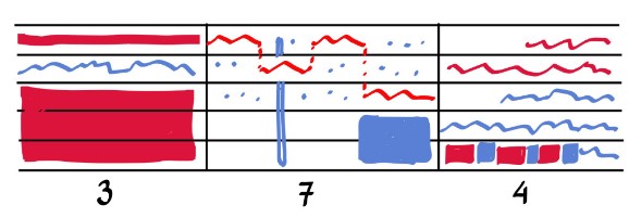  Planejamento gráfico do segundo fragmento. Gestos em cor vermelha indicam uso da sonoridade 037; gestos em cor azul indicam uso da sonoridade 027.