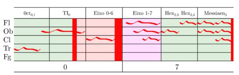 Diagrama estrutural do Fragmento 4