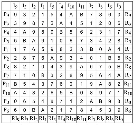  Matriz dodecafônica utilizada no Fragmento 5