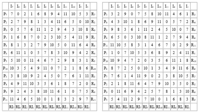 Matrizes dodecafônicas das Séries 1 (esquerda) e 2 (direita), que serão utilizadas na composição do Fragmento 6