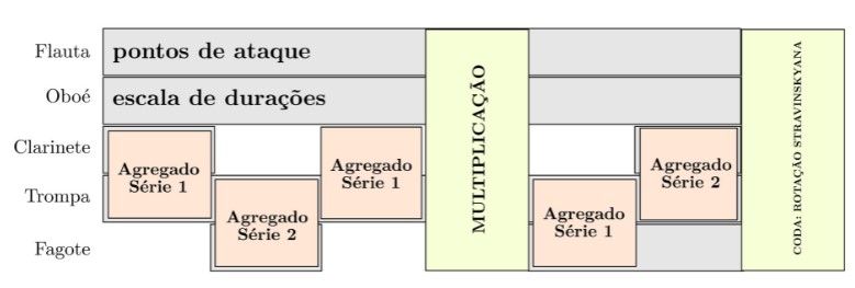 Plano gráfico do Fragmento 6