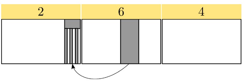 Esquema de concatenação dos Fragmentos 2, 4 e 6 para gerar o segundo movimento (Diurno) do quinteto Brazilian Landscapes No.22, de Liduino Pitombeira