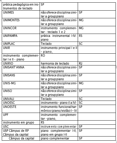 Sigla da instituição /
nomenclatura da disciplina / sigla da Unidade Federada