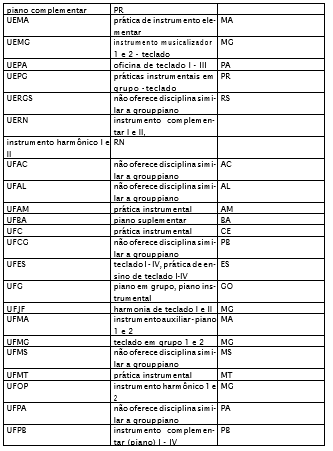 Sigla da instituição /
nomenclatura da disciplina / sigla da Unidade Federada