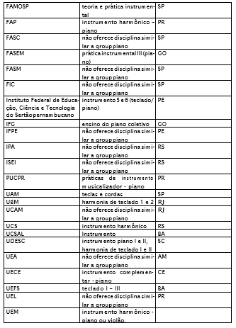 Sigla da instituição /
nomenclatura da disciplina / sigla da Unidade Federada