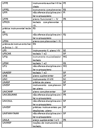 Sigla da instituição /
nomenclatura da disciplina / sigla da Unidade Federada