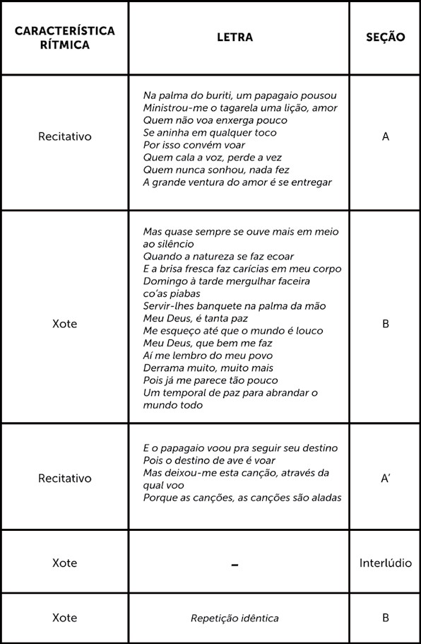 letra e estrutura de Canções aladas