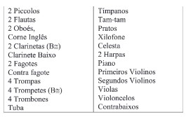  Instrumentação da Sinfonia n. 8 de Heitor Villa-Lobos