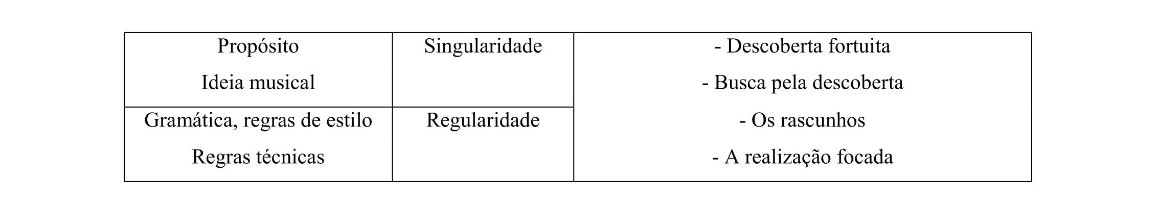 Tab. 1 - &Agrave; esquerda, os n&iacute;veis de decis&atilde;o e, &agrave;
direita, o eixo descoberta/trabalho