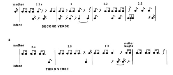  Notação musical que representa a participação da mãe e do bebê (quatro meses de idade) em um ritmo derivado da rima infantil Clap-a-clap-a-handies (os restos são omitidos onde isso não cause ambiguidade) 