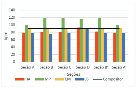 Gráfico 1