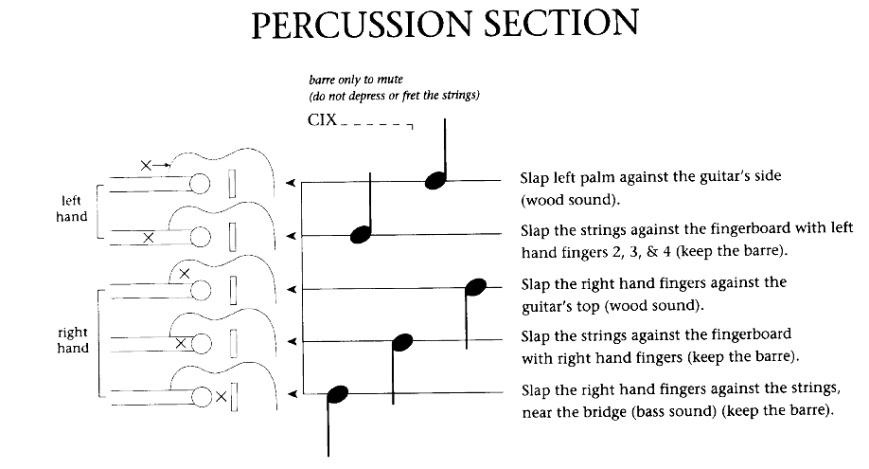 Fig. 5: Bula para a sessão percussiva da obra Jongo.
			