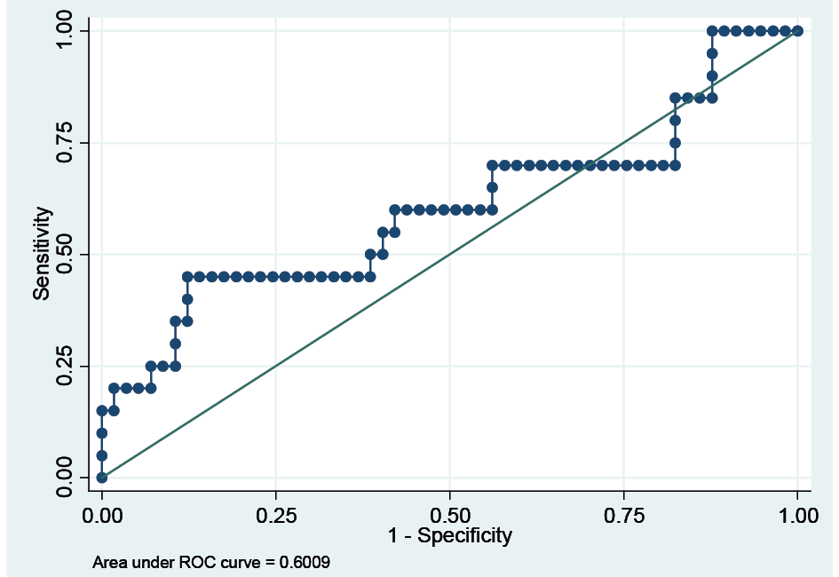 ROC Area—Equation (4).