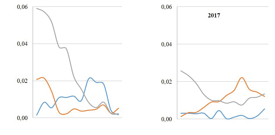MAPE forecast error for annual values.