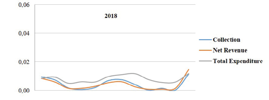 MAPE forecast error for annual values.