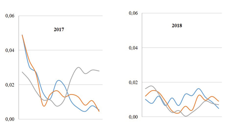 MAPE forecast error for annual values.
