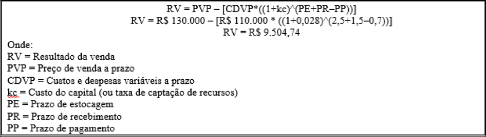 Equação do resultado da venda considerando os prazos do ciclo financeiro