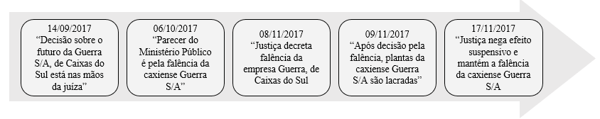 Resumo de reportagens.