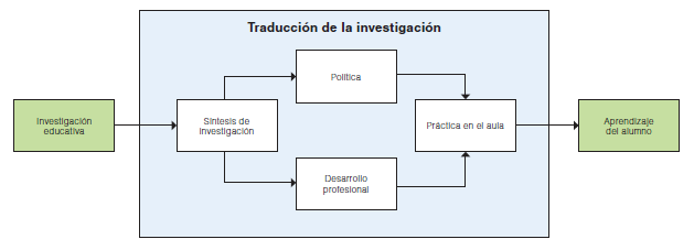 El modelo de
traducción de la investigación del SERP.